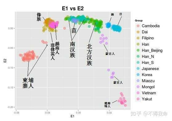 越南主體民族京族祖上主要是漢人還是百越人還是高棉人還是馬來人?