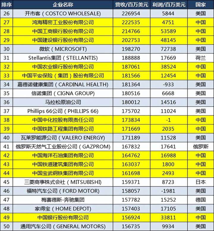 京东是世界500强吗?刘强东到2023身价多少亿