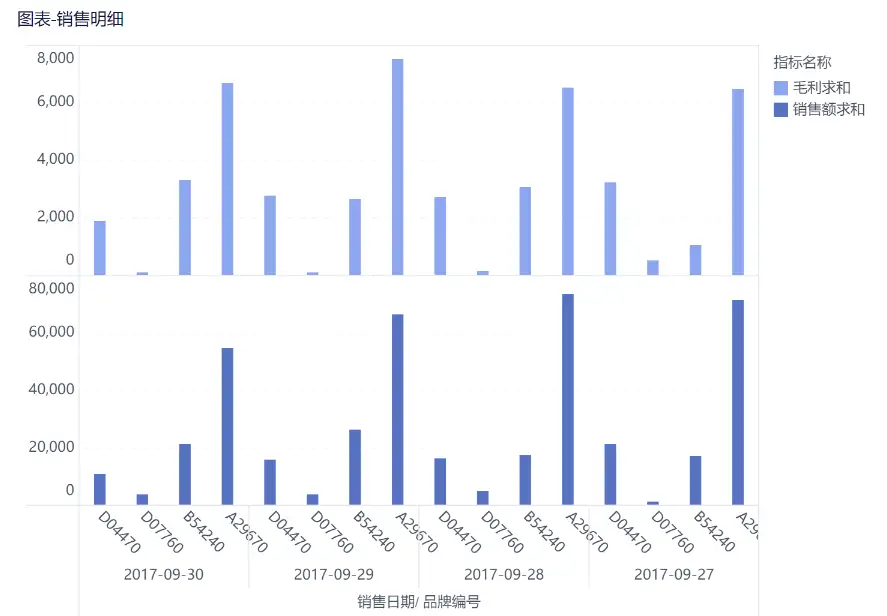 三分钟做出美观实用的数据可视化看板——九数云插图7