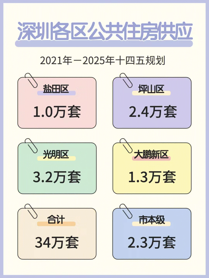 深圳公租房申请条件（深圳公租房能住一辈子吗）