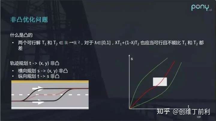 自动驾驶轨迹规划 知乎