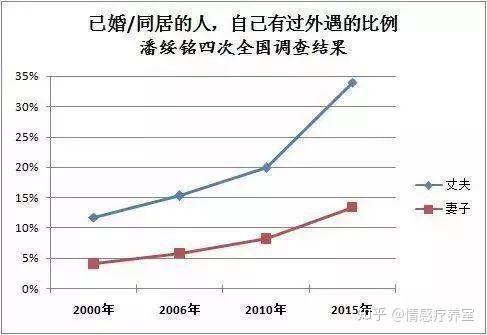 關于女孩的新聞_15年間，中國女人出軌率翻了三倍：女人出軌背后的4種心理