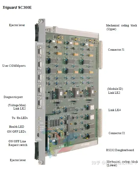 Sc300e discount