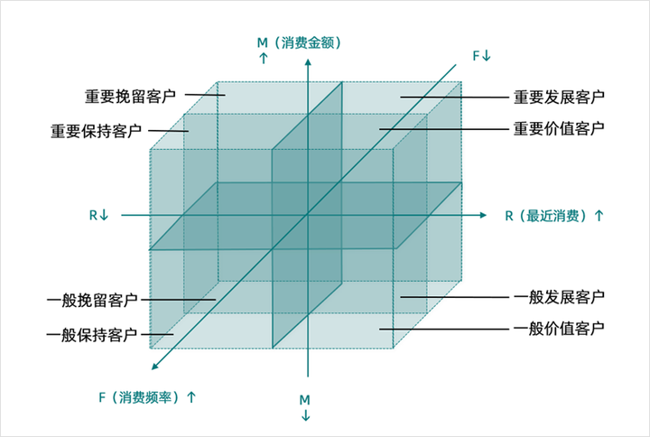 渠道销售是什么,大客户销售是做什么的,大客户销售案例