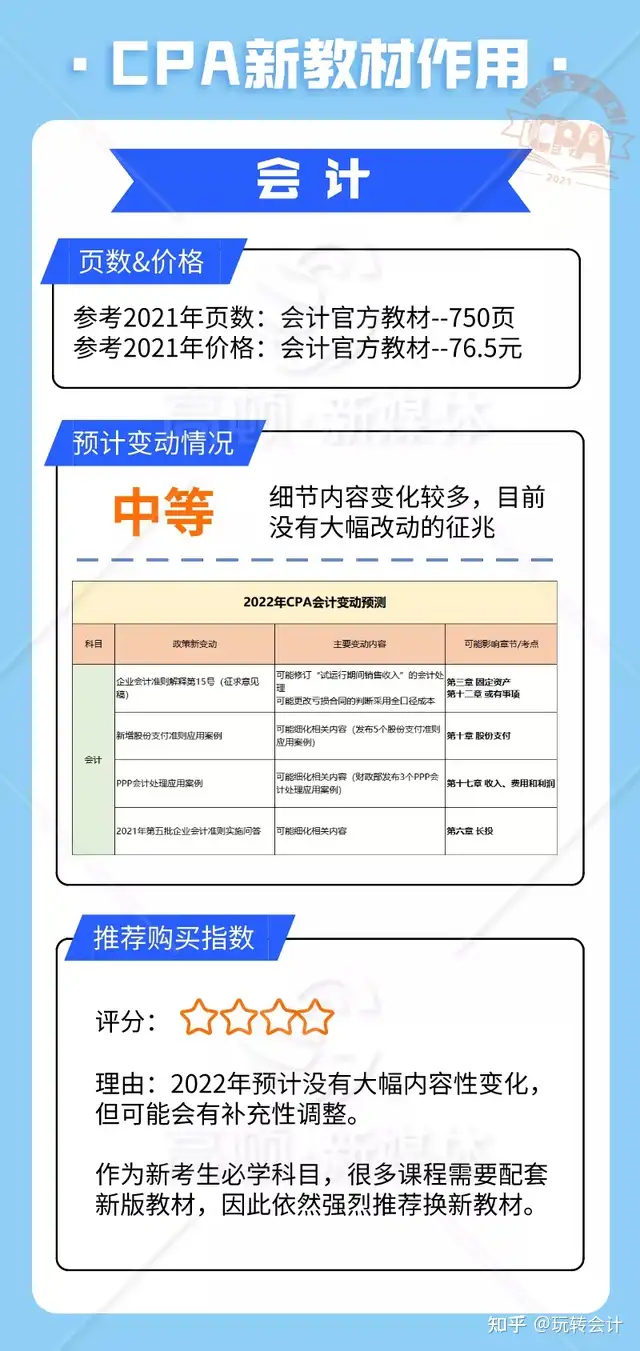 人気激安 2022年最新版GLEIM 新品未使用 USCPA2科目BEC,AUDセット 洋書