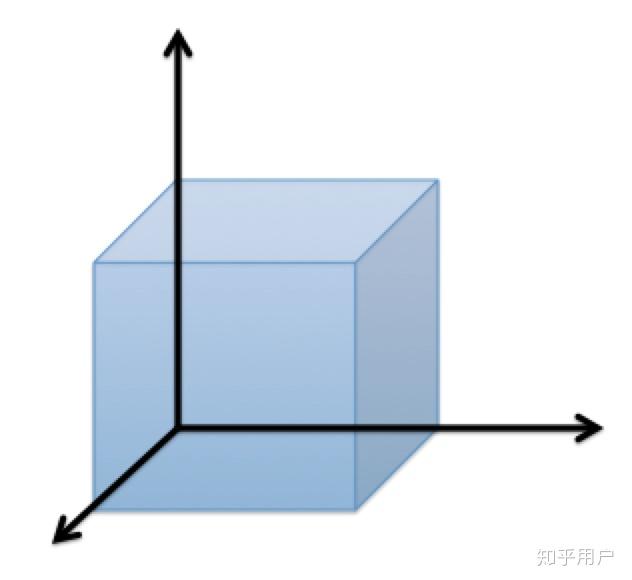 坐标系如图所示可见不垂直