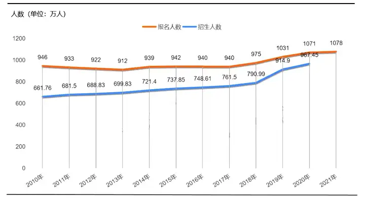 難以置信（全國各省一本錄取率2022）全國各省一本錄取率排名，最新數(shù)據(jù)！2021年全國各省一本錄取率，看看湖北排在第幾？，outofbound，