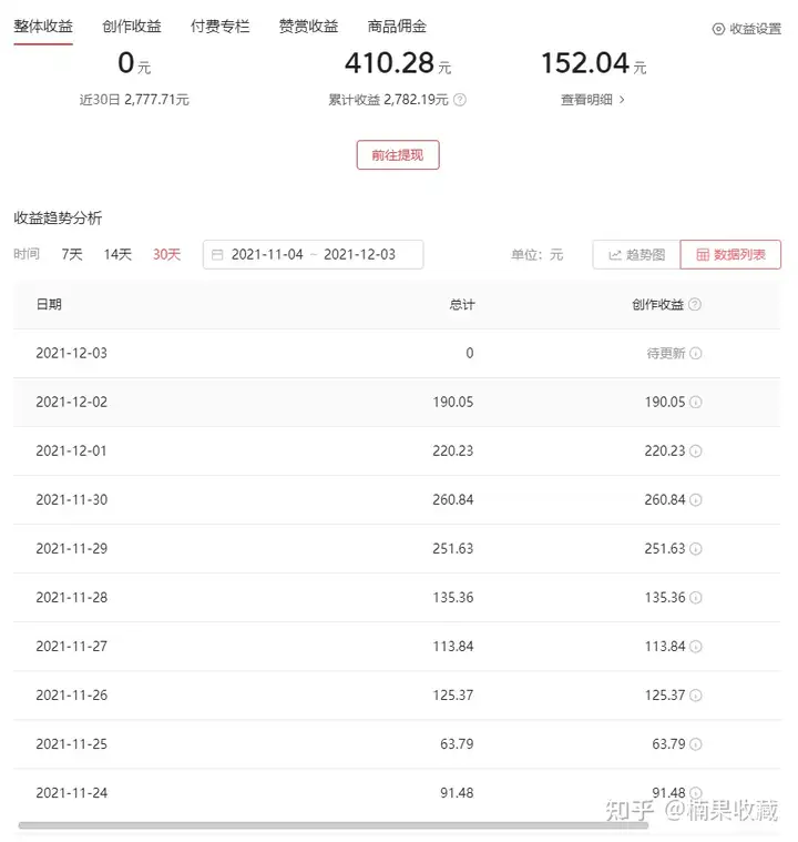 实操今日头条中视频音乐号项目,一个月做到了 10万粉 ,收益 4万+