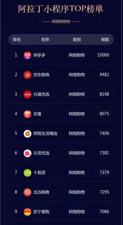 社区团购窜火,兴盛优选霸榜背后的四大优势插图1 社区团购窜火,兴盛优选霸榜背后的四大优势