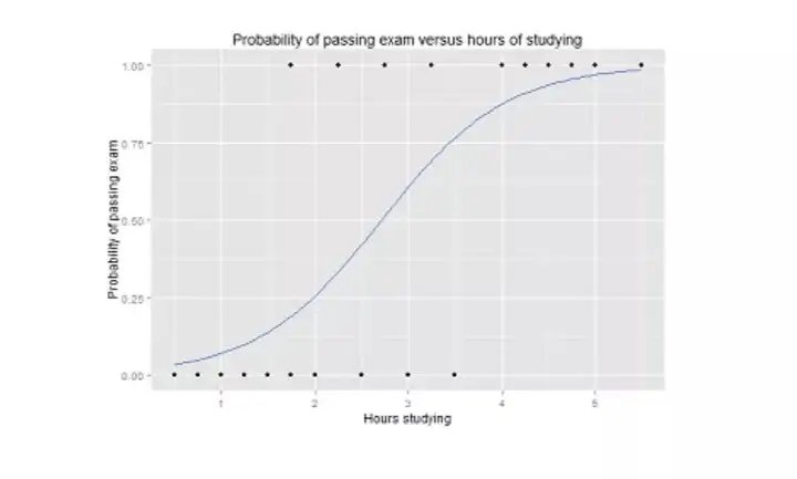 机器学习十大热门算法1 机器学习十大热门算法