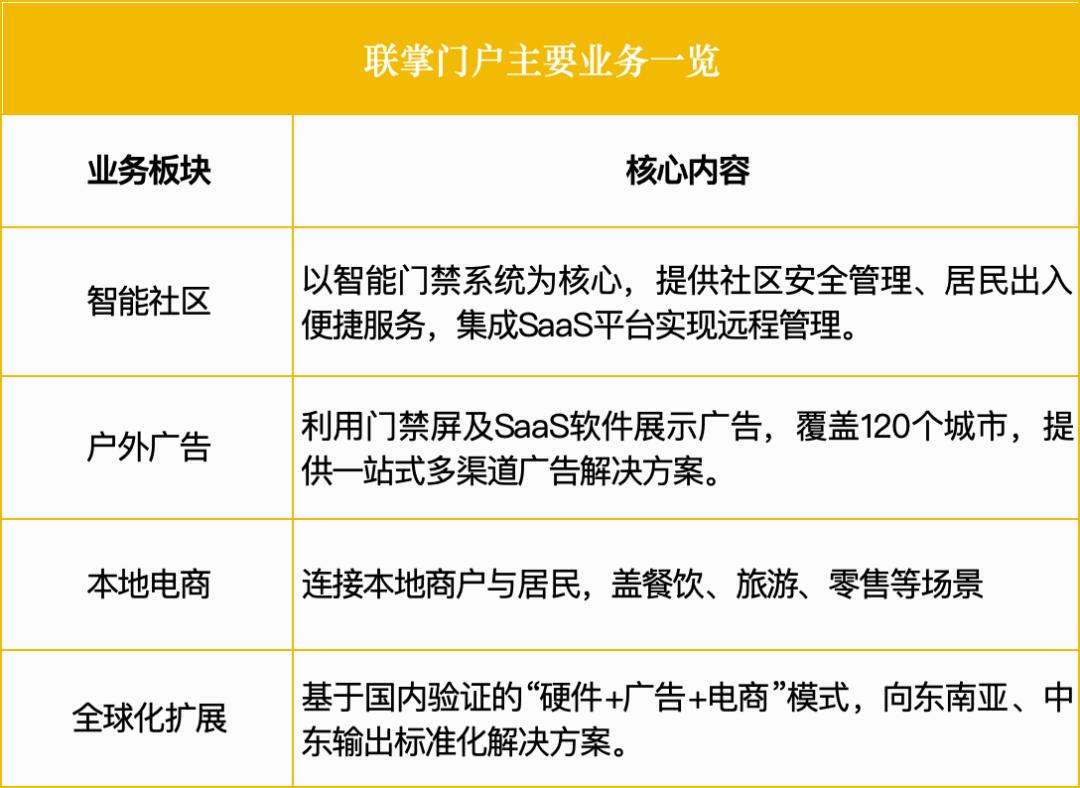 年入超8亿，浙江湖州跑出超级隐形冠军：AI+社区，已临近爆发前夜