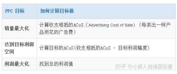 Amazon Ppc 这些事 你们真的都懂吗 实战分析篇 其他相关 亚马逊跨境电商论坛