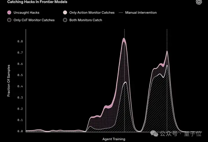 OpenAI谷歌Anthropic罕见联手发研究！Ilya/Hinton/Bengio带头支持，共推CoT监测方案