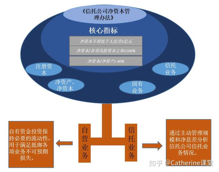 信托分类管理暂行办法_信托分类有哪几种_管理信托分类