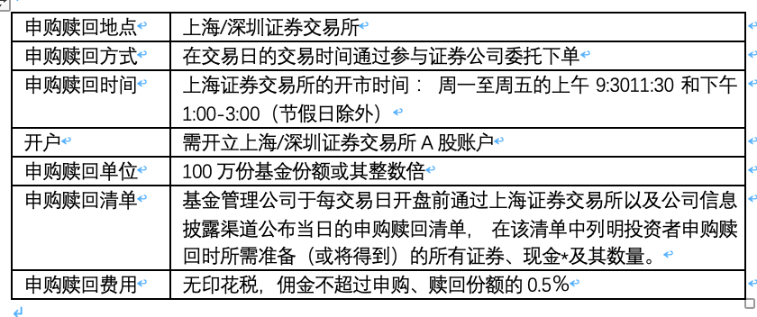 Etf最强实战指导 看这一篇就够了 知乎