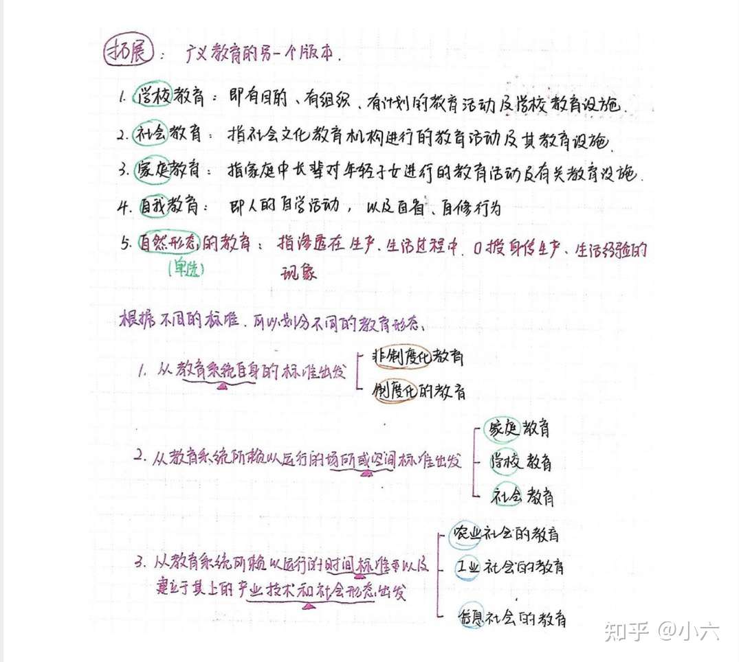 教师资格证考试6天背完稳拿高分 知乎