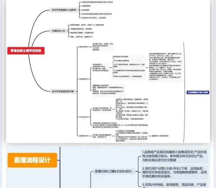 图片[10]-738套直播带货PPT【课件+思维导图+视频合集+直播话术+录屏视频【电商热销11】-暗冰资源网