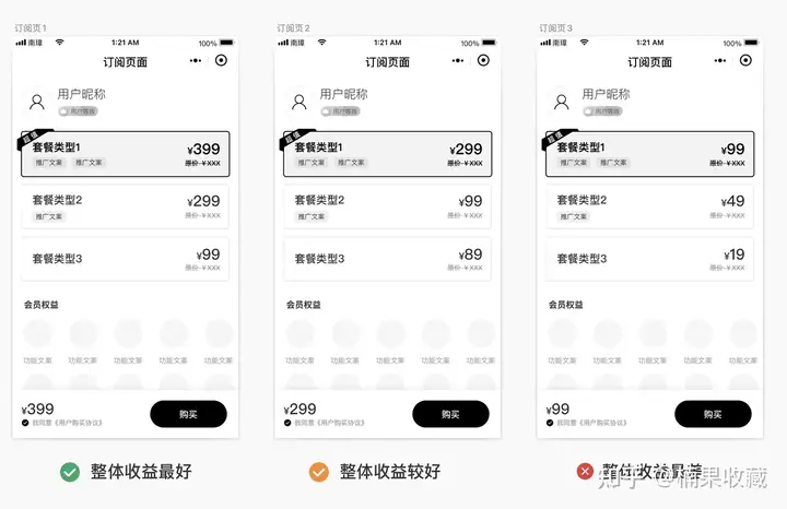 我和订阅二三事