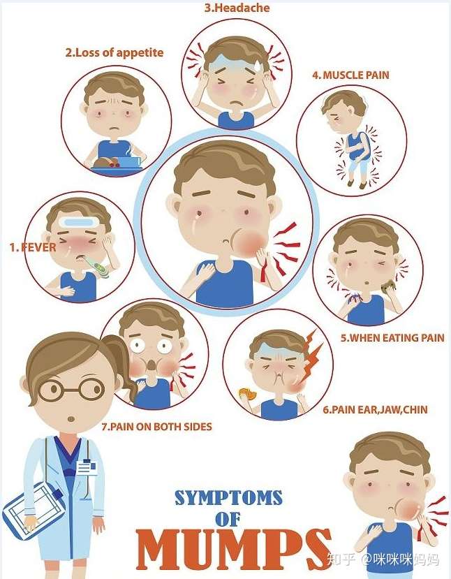 腺 下 炎 流行 耳 性 流行性耳下腺炎（ムンプス、おたふく風邪）ってどんな病気？うつる期間と経路とは