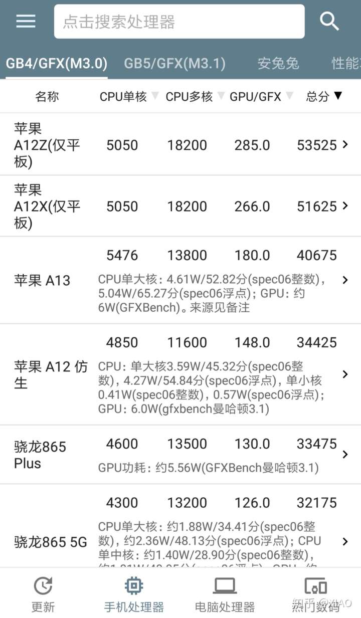 手机性能排行榜了解参数