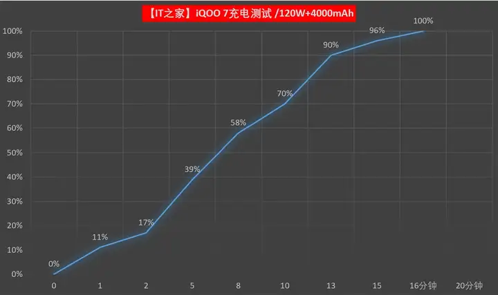 一看就会(it パスポート)【it 】,【IT之家评测室】iQOO 7 首发深度体验:全速横屏旗舰,电竞体验全能, 一看就会(it パスポート)【it 】,【IT之家评测室】iQOO 7 首发深度体验:全速横屏旗舰,电竞体验全能,