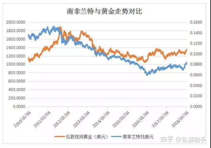 什么是大宗商品？大宗商品影响因素有哪些？37 / author:Private placement assistant / PostsID:1582631
