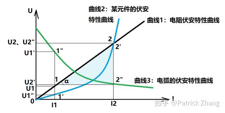 非線性元件不符合歐姆定律這句話是什麼意思小燈泡不符合歐姆定律是