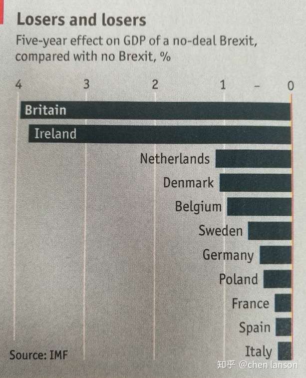 不看不知道 一看吓一跳 原来硬脱欧对英国影响这么大 知乎