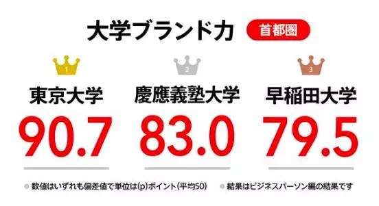 日本的好大学都有哪些 知乎 日本的好大学都有哪些 知乎