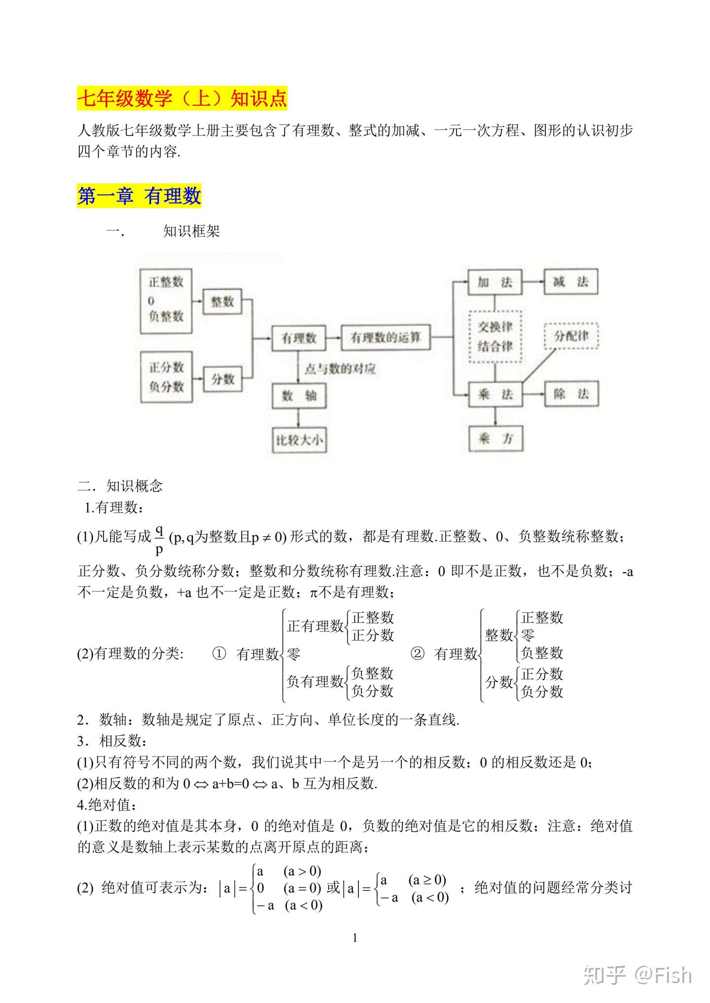 人教版 初中数学知识点合集 知乎