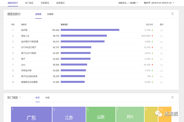 淘宝指数在哪里可以找到?生意参谋指数在线转换