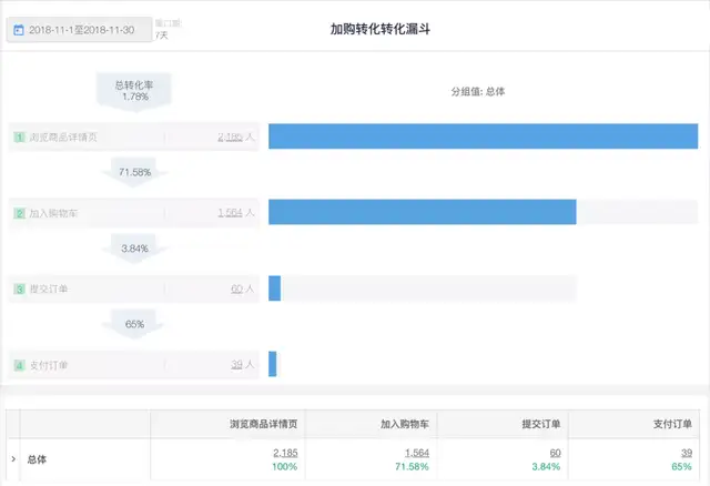 30套经典互联网思维研究模型