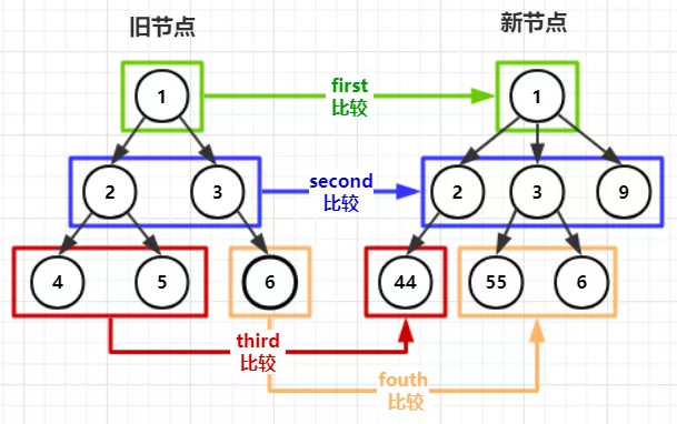 公眾號