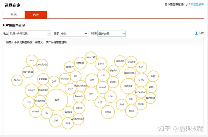 速卖通如何快速从0到1?我总结了这6点方法论