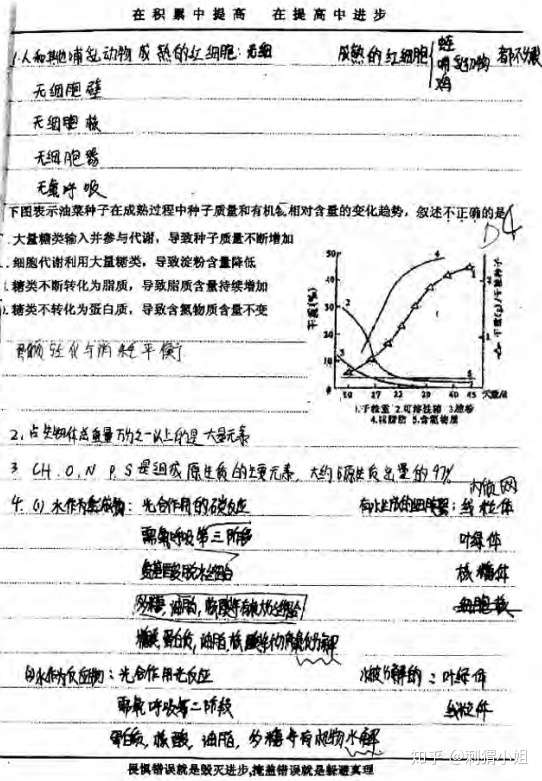 免费领取 衡水中学高考状元生物手写笔记1页 精华干货 不看后悔系列 知乎