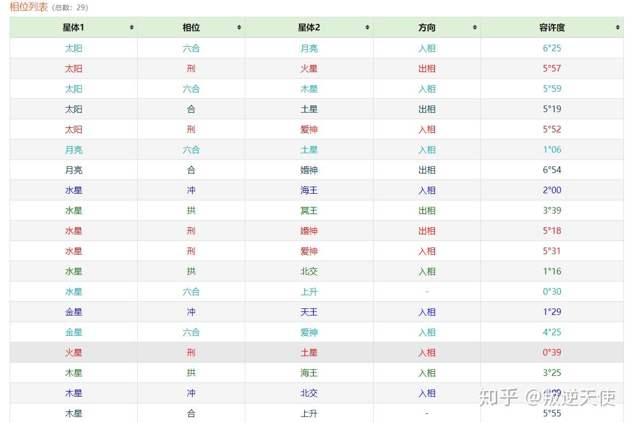 如何与天蝎男相处 二 擅用这些工具了解眼前人 知乎