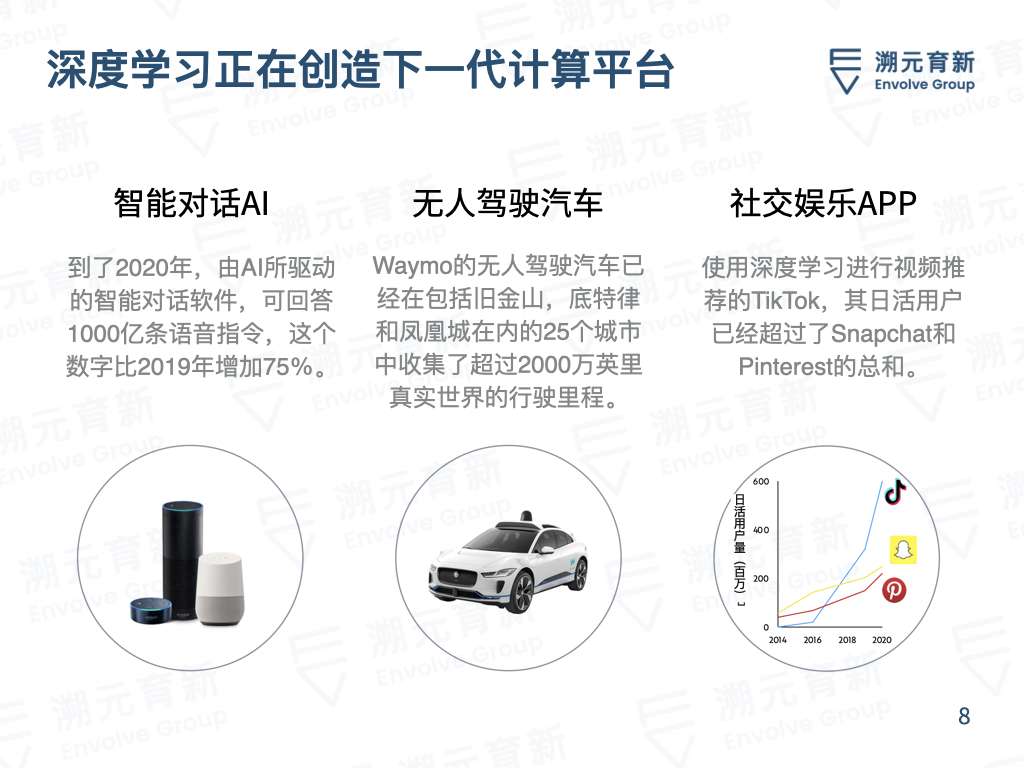 Ark重磅报告 5年10倍的科技投资机会 溯元育新 知乎