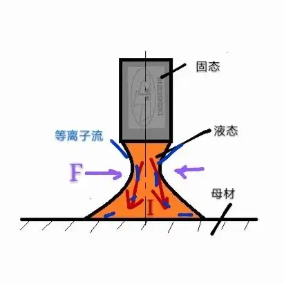 电弧磁偏吹图片