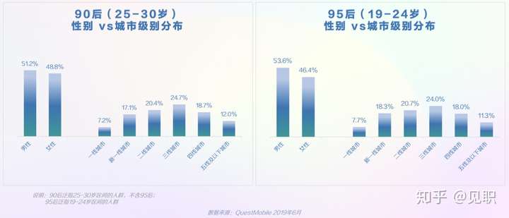 2019年抖音短视频用户画像分析报告(较为全面)