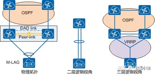 拯而娄殿陆钾簸刚悲耽