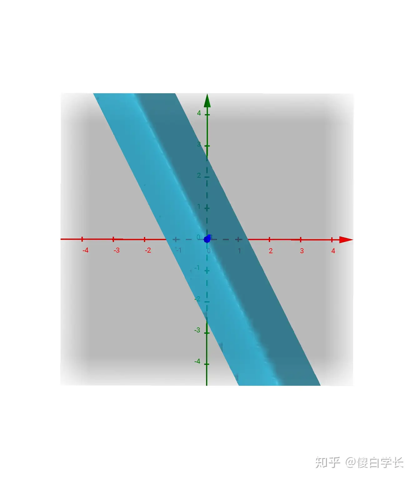 asdasdasd – GeoGebra