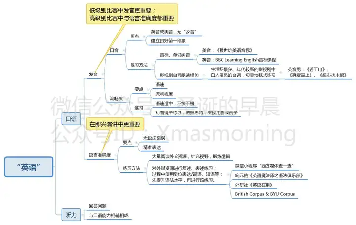 1分钟了解亚运赛场幕后英文播报（亚运会的英文是什么） 第2张