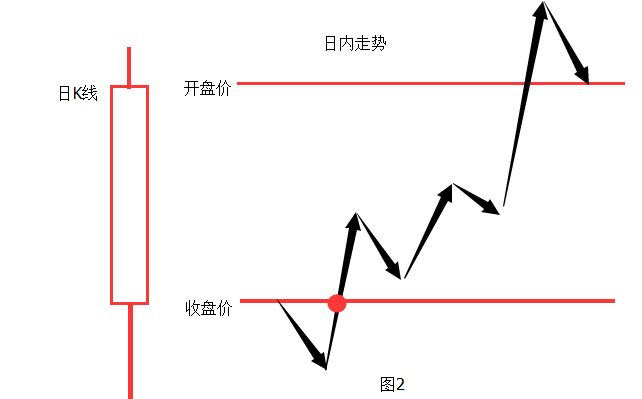凌佳言：史上最全面的k线讲解，读完就能当分析师