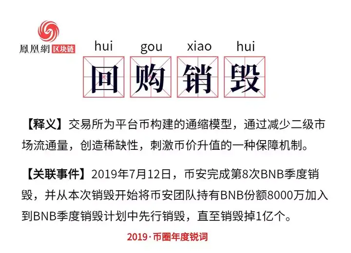 2019年币圈热词年度盘点