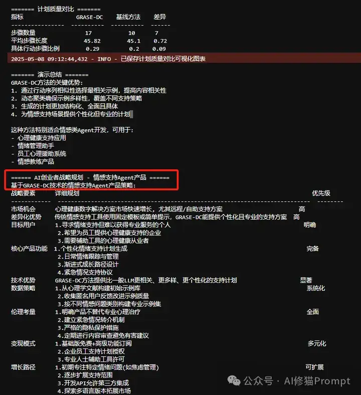 谷歌DeepMind&CMU：过去引导LLM规划的方法是错的？ 用GRASE-DC改进。ICLR2025