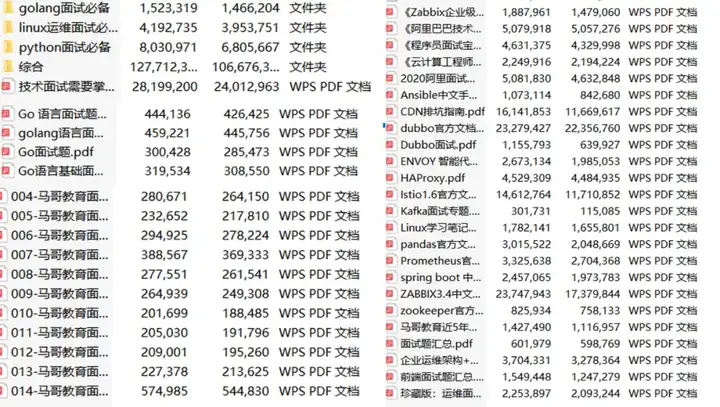 阿里P7运维工程师私藏的Linux实战笔记（建议收藏）插图2