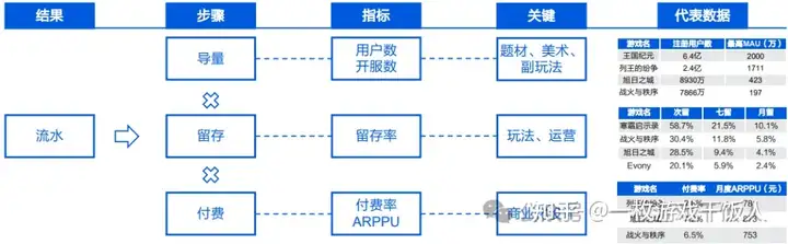 SLG品类（一）：融合玩法创造新机遇