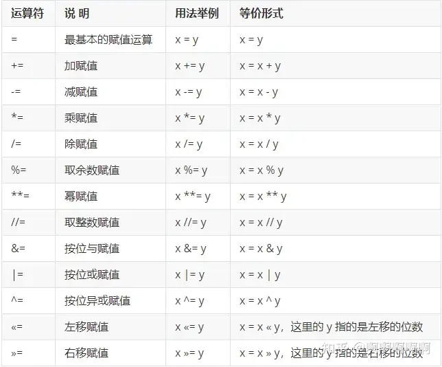 常见的运算符有哪些？1