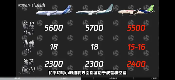 国产大飞机C919售往海外有哪些阻碍? - 知乎