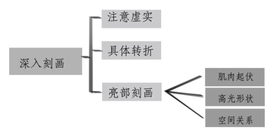 美术老师经常说继续深入究竟是什么意思?看完你会懂! 美术老师经常说继续深入究竟是什么意思?看完你会懂!